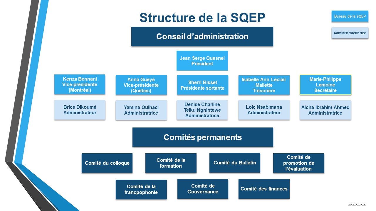 CA et Comités de la SQEP